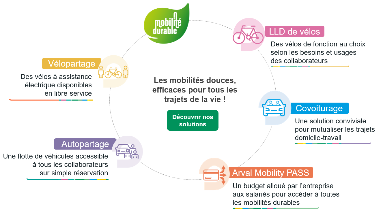 mobilités alternatives Arval